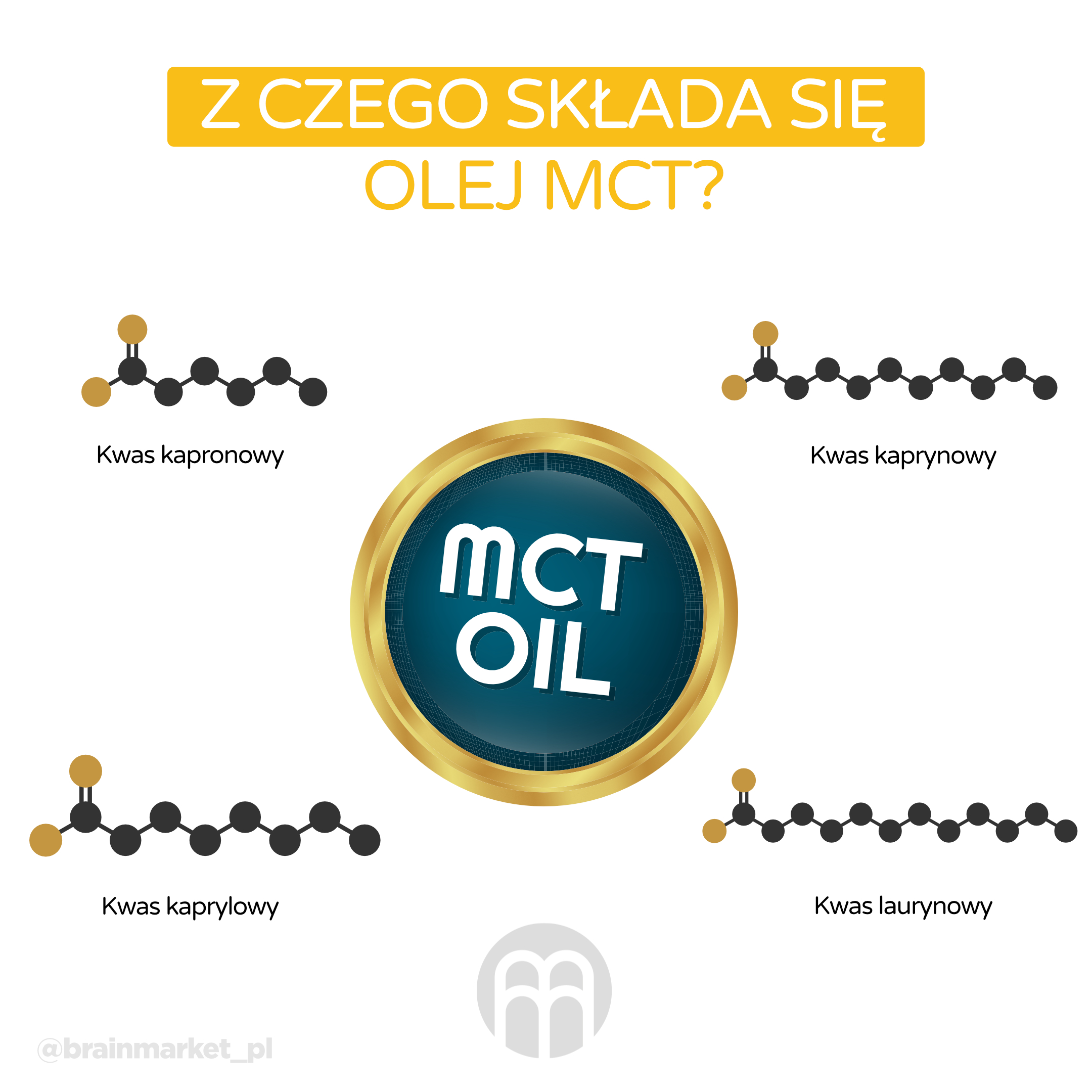 z ceho se sklada mtc olej_infografika_pl